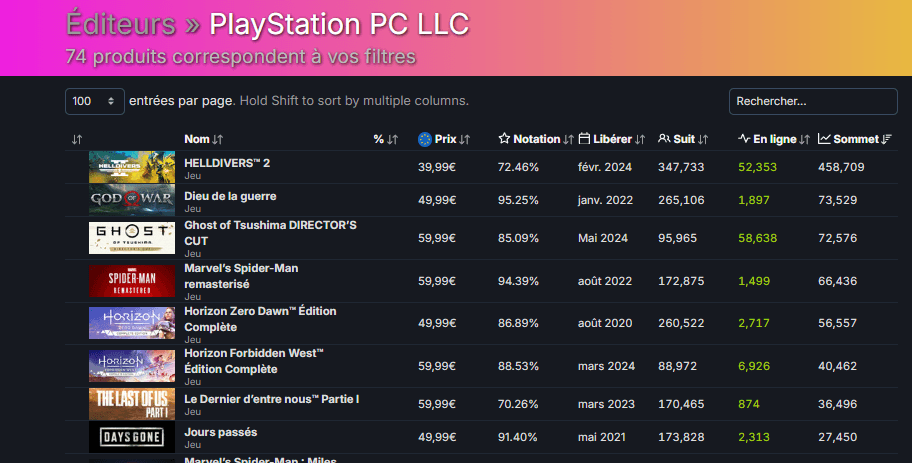 Le jeu Ghost of Tsushima devient le troisième jeu PlayStation le plus vendu sur PC 1 image 4